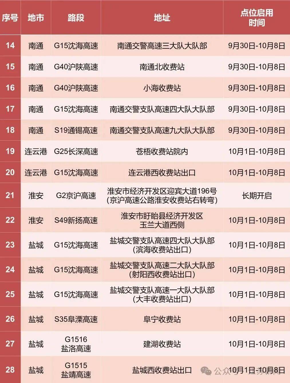 返程开始<strong></p>
<p>usdt钱包</strong>，江苏部分高速入口关闭