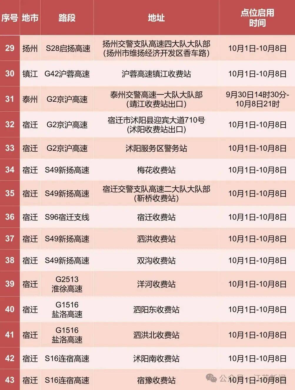 返程开始<strong></p>
<p>usdt钱包</strong>，江苏部分高速入口关闭