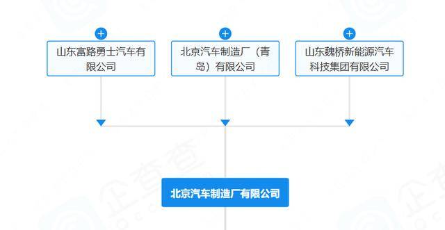 “212”翻车<strong></p>
<p>usdt钱包官方下载</strong>，北汽集团急了：魏桥家的，与我无关