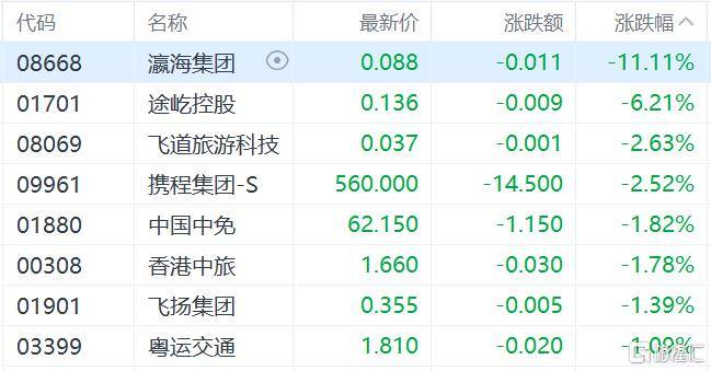 港股收评：三大指数齐跌<strong></p>
<p>usdt钱包官方下载</strong>，恒科指跌1.1%，黄金股逆市大涨