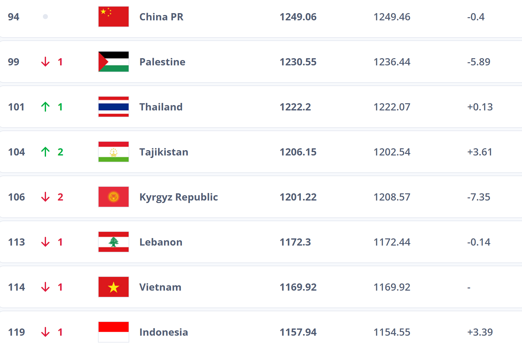 跌出前100<strong></p>
<p>usdt钱包官方下载</strong>？国足帅位未定再弃国际比赛日 世排或被泰国反超