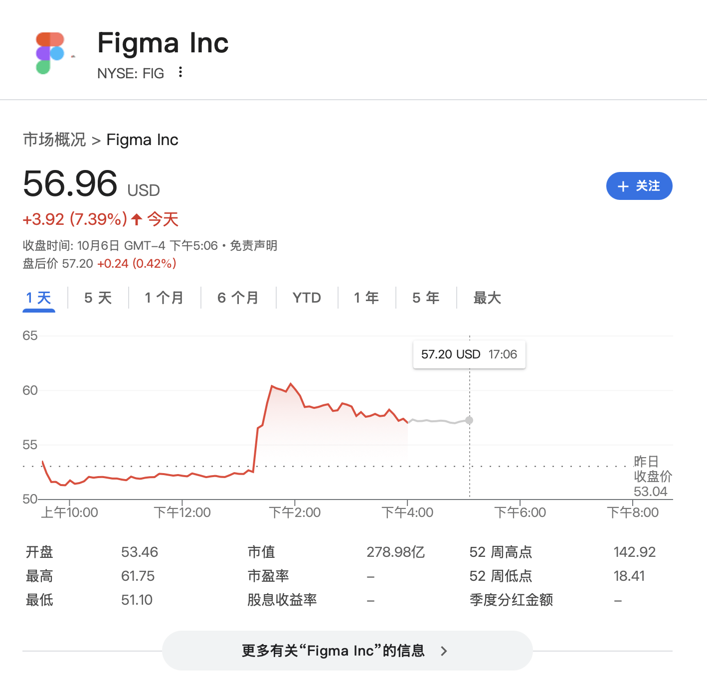 “点一个涨一个”！OpenAI已成美股头号“吹票大师”