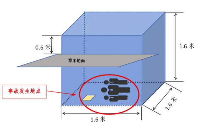 富顺一酒厂发生中毒和窒息事故致3死：作业人员违规进发酵池清扫<strong></p>
<p>usdt货币</strong>，救援人员盲目施救