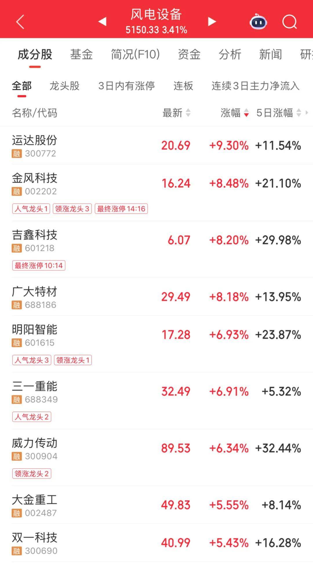 3600亿龙头<strong></p>
<p>usdt货币</strong>，尾盘涨停，创历史新高