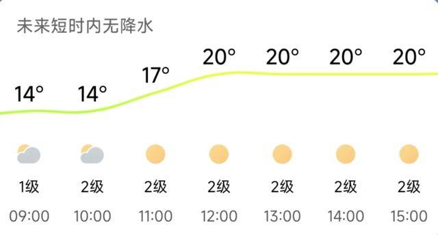 济南<strong></p>
<p>usdt币</strong>，转晴！山东，转晴！好久不见的太阳，来了！