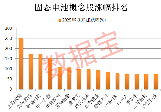 600941<strong></p>
<p>usdt币</strong>，重大宣布！固态电池新突破，多只龙头股年内涨幅翻倍