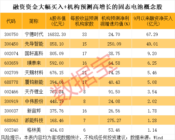 600941<strong></p>
<p>usdt币</strong>，重大宣布！固态电池新突破，多只龙头股年内涨幅翻倍