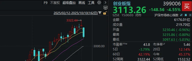 不必自己吓自己<strong></p>
<p>usdt币</strong>！明天A股的应对思路就在这里