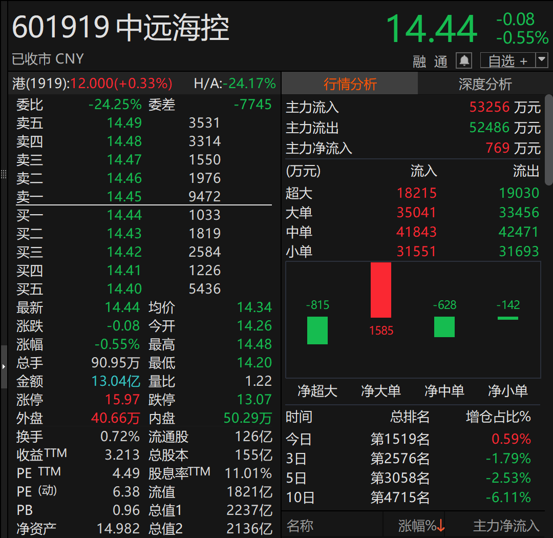 A股巨头<strong></p>
<p>usdt钱包下载</strong>,拟回购最多1亿股并注销