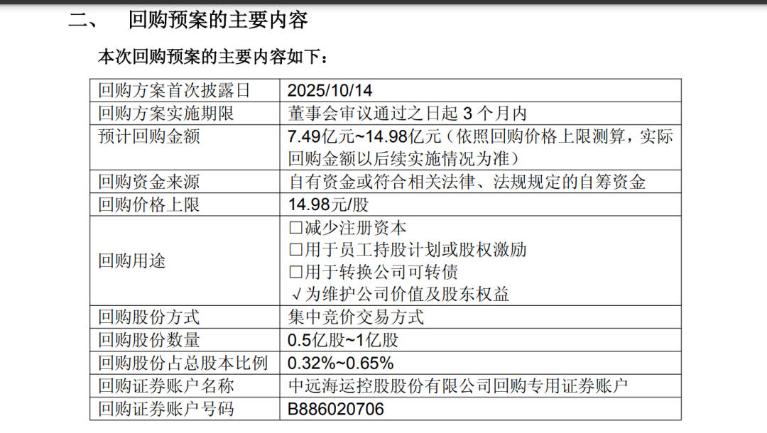 A股巨头<strong></p>
<p>usdt钱包下载</strong>,拟回购最多1亿股并注销