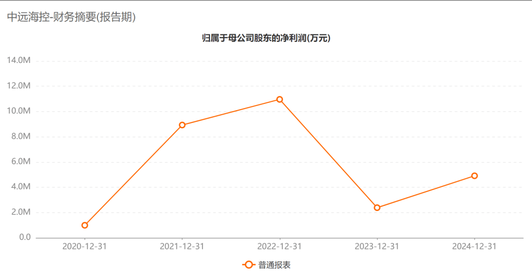 A股巨头<strong></p>
<p>usdt钱包下载</strong>,拟回购最多1亿股并注销