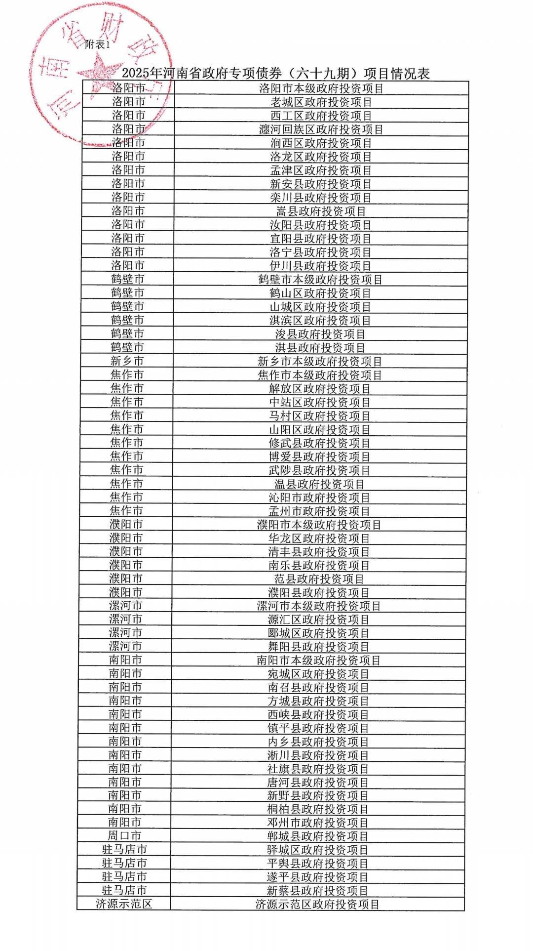 河南拟发行478.34亿元地方债<strong></p>
<p>usdt钱包下载</strong>，用于城乡发展、棚户区改造等