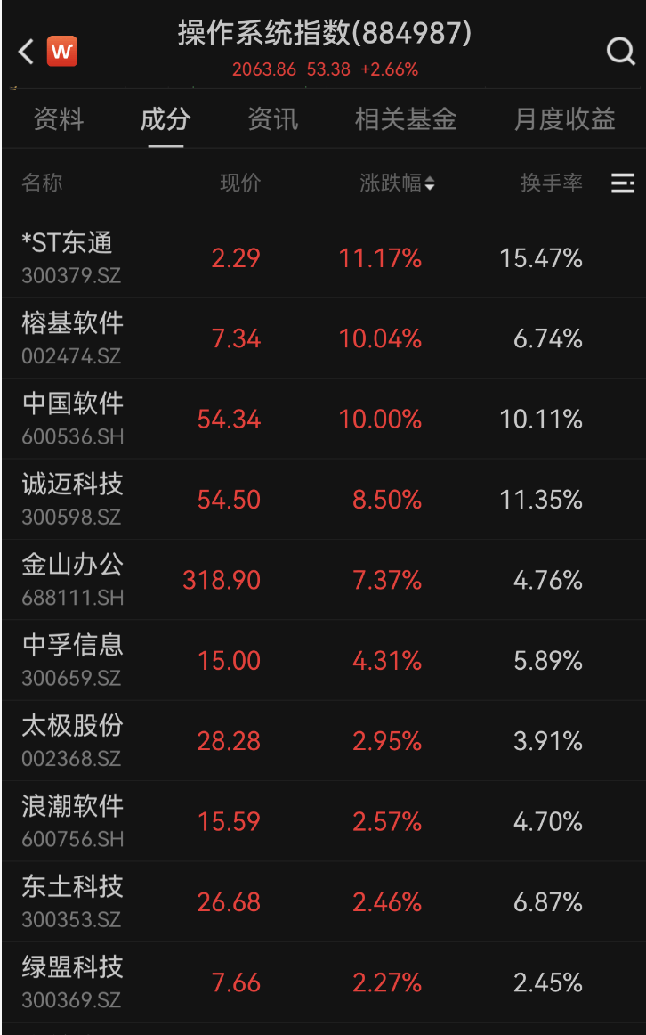 600745开盘跌停！多重利好催化<strong></p>
<p>usdt钱包下载</strong>，这一领域受益，融资客大幅加仓名单出炉