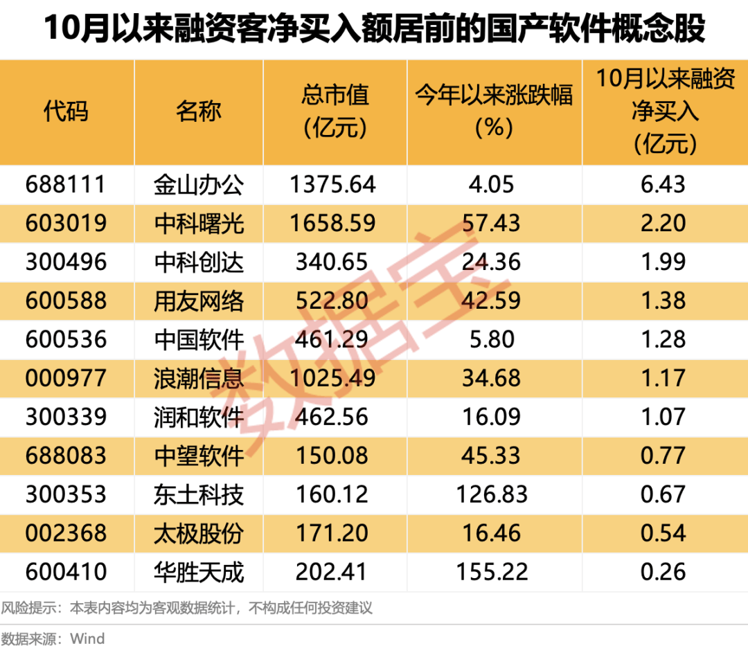 600745开盘跌停！多重利好催化<strong></p>
<p>usdt钱包下载</strong>，这一领域受益，融资客大幅加仓名单出炉
