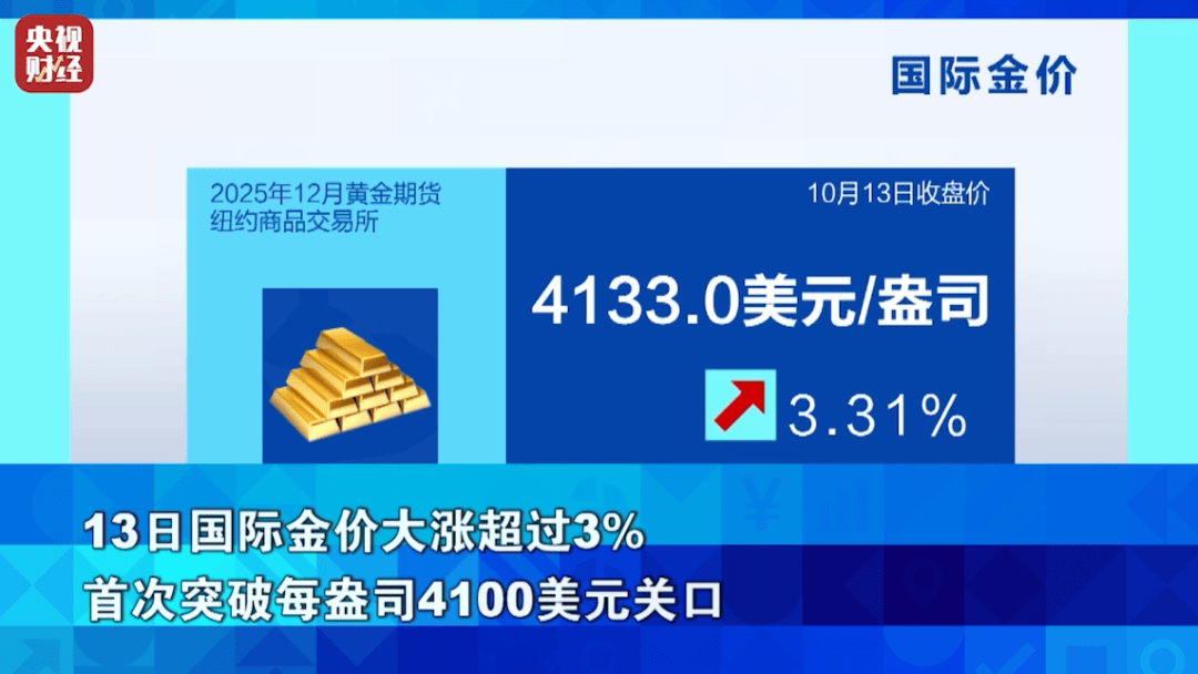 狂飙超76%！它<strong></p>
<p>usdt钱包下载</strong>，涨幅超黄金！