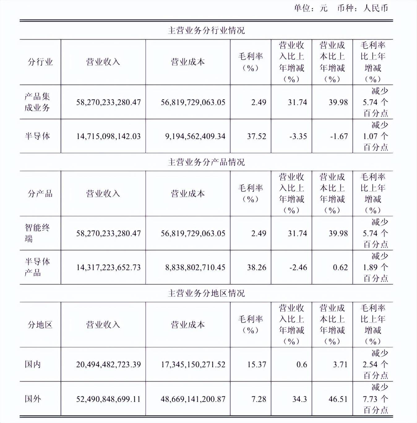 “包袱”甩给立讯精密<strong></p>
<p>usdt钱包下载</strong>，闻泰科技成功上岸？