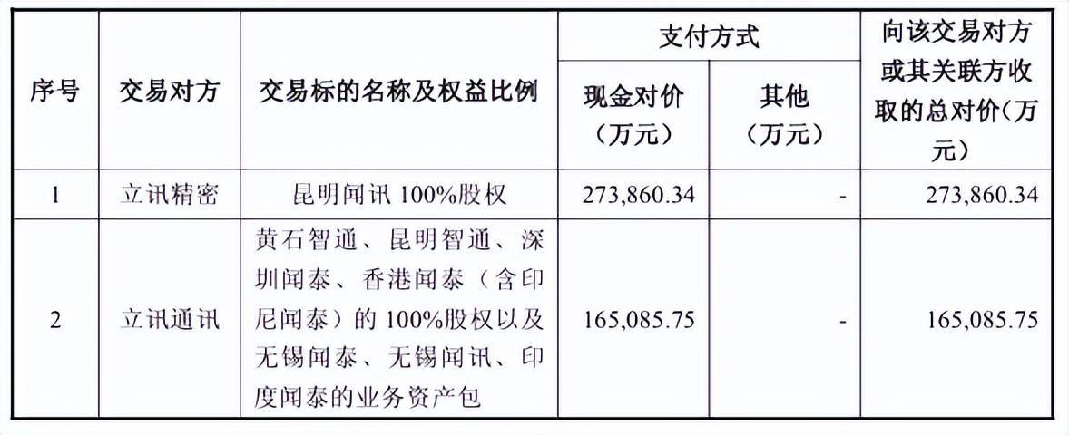 “包袱”甩给立讯精密<strong></p>
<p>usdt钱包下载</strong>，闻泰科技成功上岸？