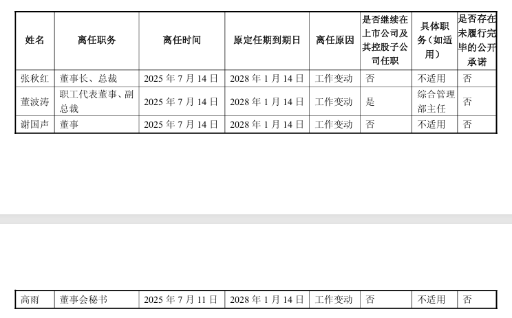 “包袱”甩给立讯精密<strong></p>
<p>usdt钱包下载</strong>，闻泰科技成功上岸？