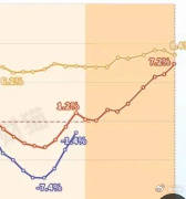 炒股都赚钱了？全国人民存款<strong></p>
<p>usdt价格</strong>，暴增3万亿