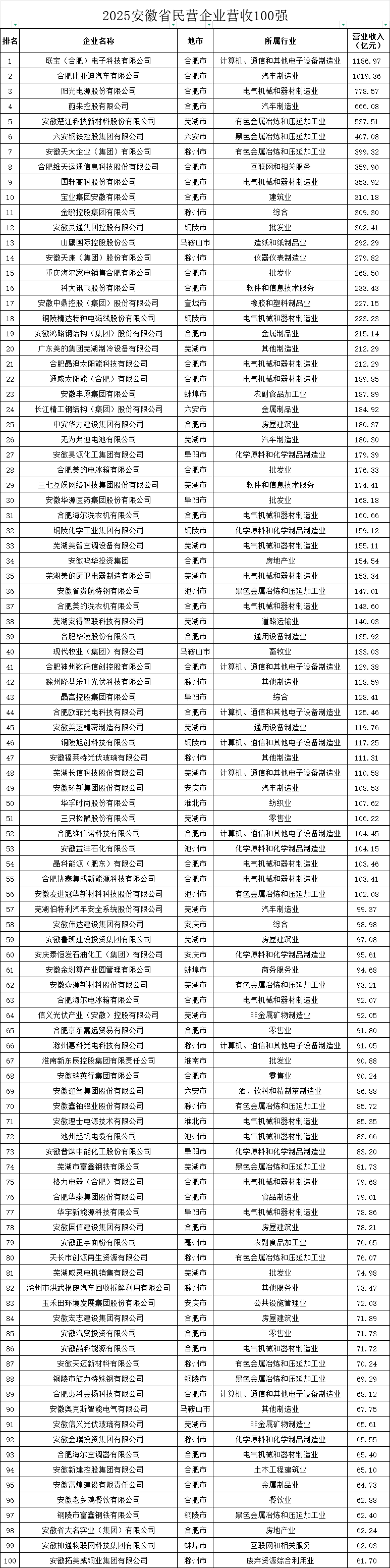 城市24小时 | 又一“国家任务”<strong></p>
<p>usdt官网</strong>，哪些地方被委以重任？