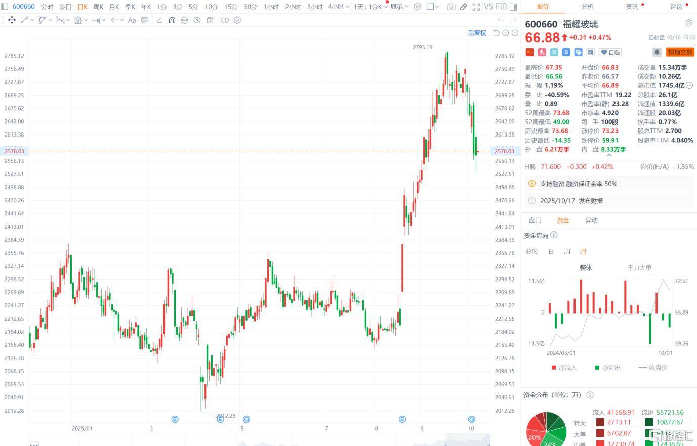 “玻璃大王”曹德旺交棒<strong></p>
<p>usdt官网</strong>，一个时代的转身！