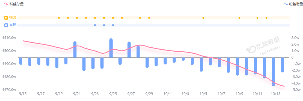 小米汽车直播间遭网暴<strong></p>
<p>usdt官网</strong>，雷军抖音账号半个月掉粉30万