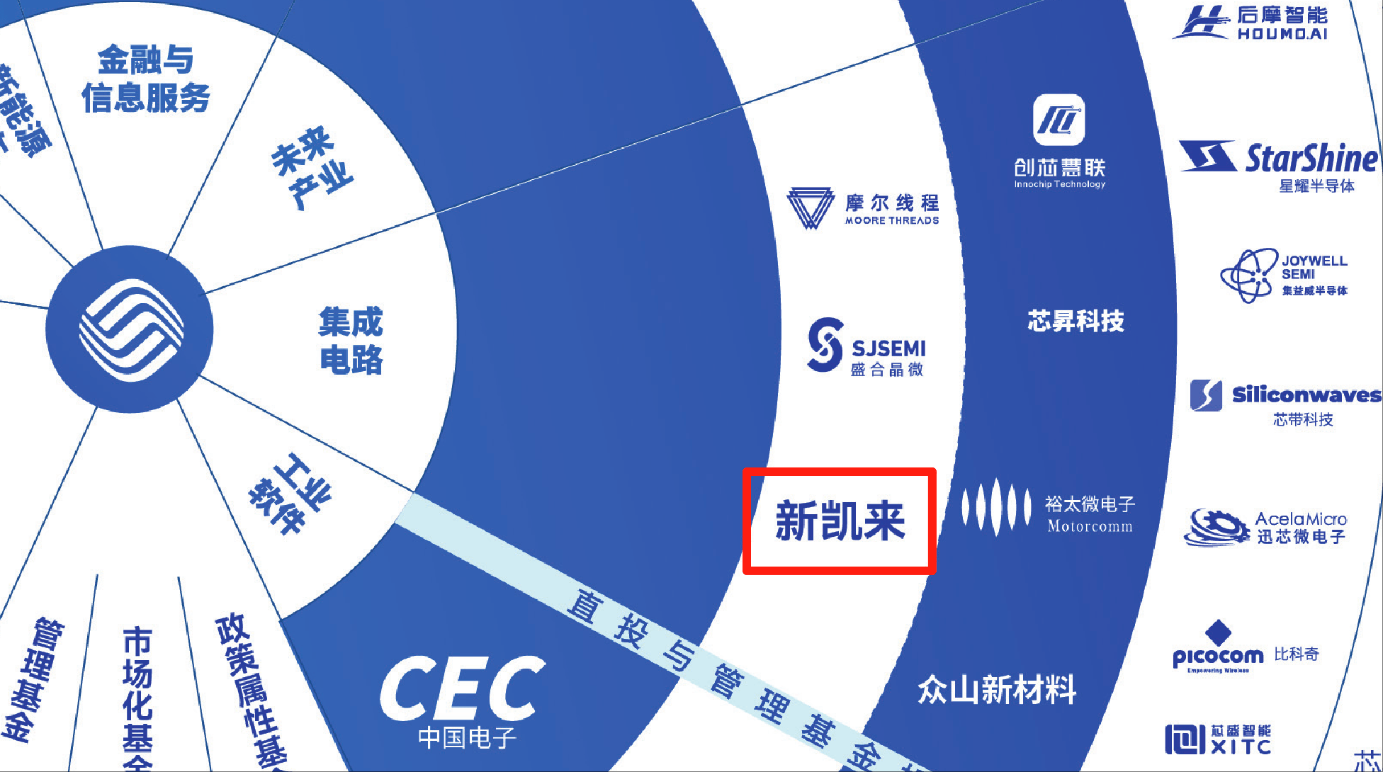 7nm光刻机未现身!新凯来亮相2款EDA、1台示波器和16款“山系”设备<strong></p>
<p>usdt官网</strong>,力破封锁
