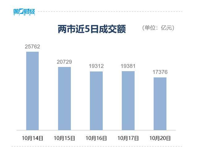 收盘丨创业板指冲高回落涨近2%<strong></p>
<p>usdt支付</strong>，两市成交额缩量超2000亿