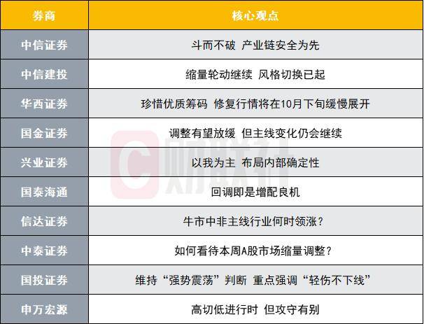 A股修复行情即将展开？投资主线有哪些？十大券商策略来了