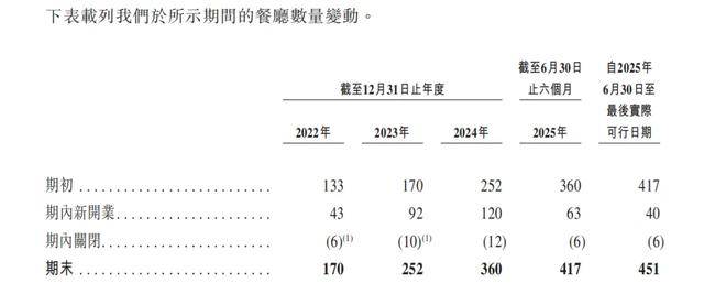 “川渝面馆老大”<strong></p>
<p>usdt支付</strong>，其实是预制面