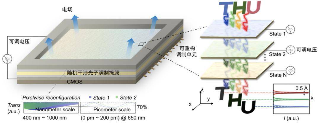 北京大学、清华大学<strong></p>
<p>徐家汇股票</strong>，芯片研究取得重要突破！