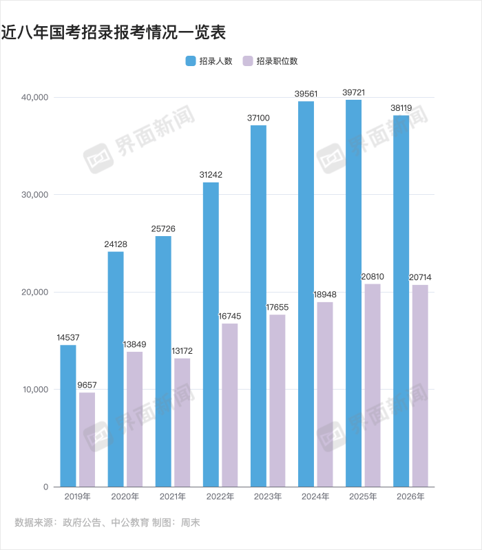 年龄放宽、缩招<strong></p>
<p>徐家汇股票</strong>！北大等高校办考公模考 国考更难了吗？