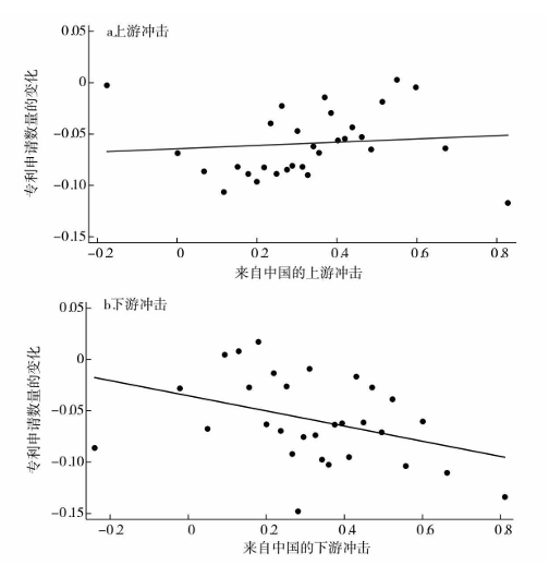 提高关税能够保护美国本土产业<strong></p>
<p>徐家汇股票</strong>?诺奖得主给出了否定答案
