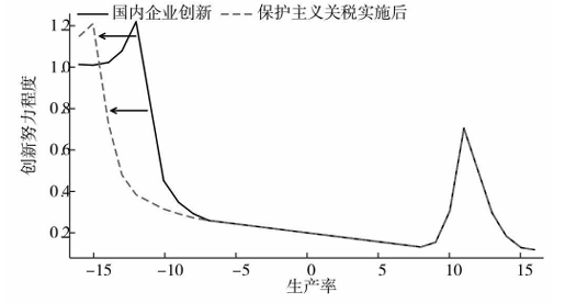 提高关税能够保护美国本土产业<strong></p>
<p>徐家汇股票</strong>?诺奖得主给出了否定答案
