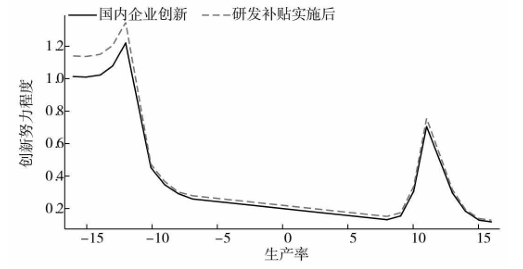 提高关税能够保护美国本土产业<strong></p>
<p>徐家汇股票</strong>?诺奖得主给出了否定答案