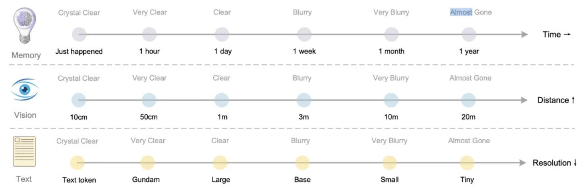 DeepSeek新论文被称“硅基生命进化论”<strong></p>
<p>海能达股票</strong>,海量文字压缩成图,模仿人脑重塑AI视觉记忆边界,赢硅谷大佬力挺