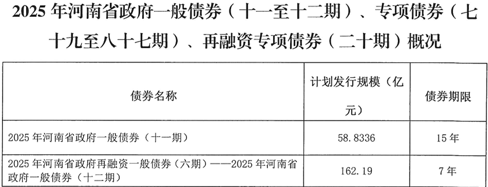 河南拟发行378亿地方债！含10亿元再融资专项债<strong></p>
<p>海能达股票</strong>，用于置换隐债