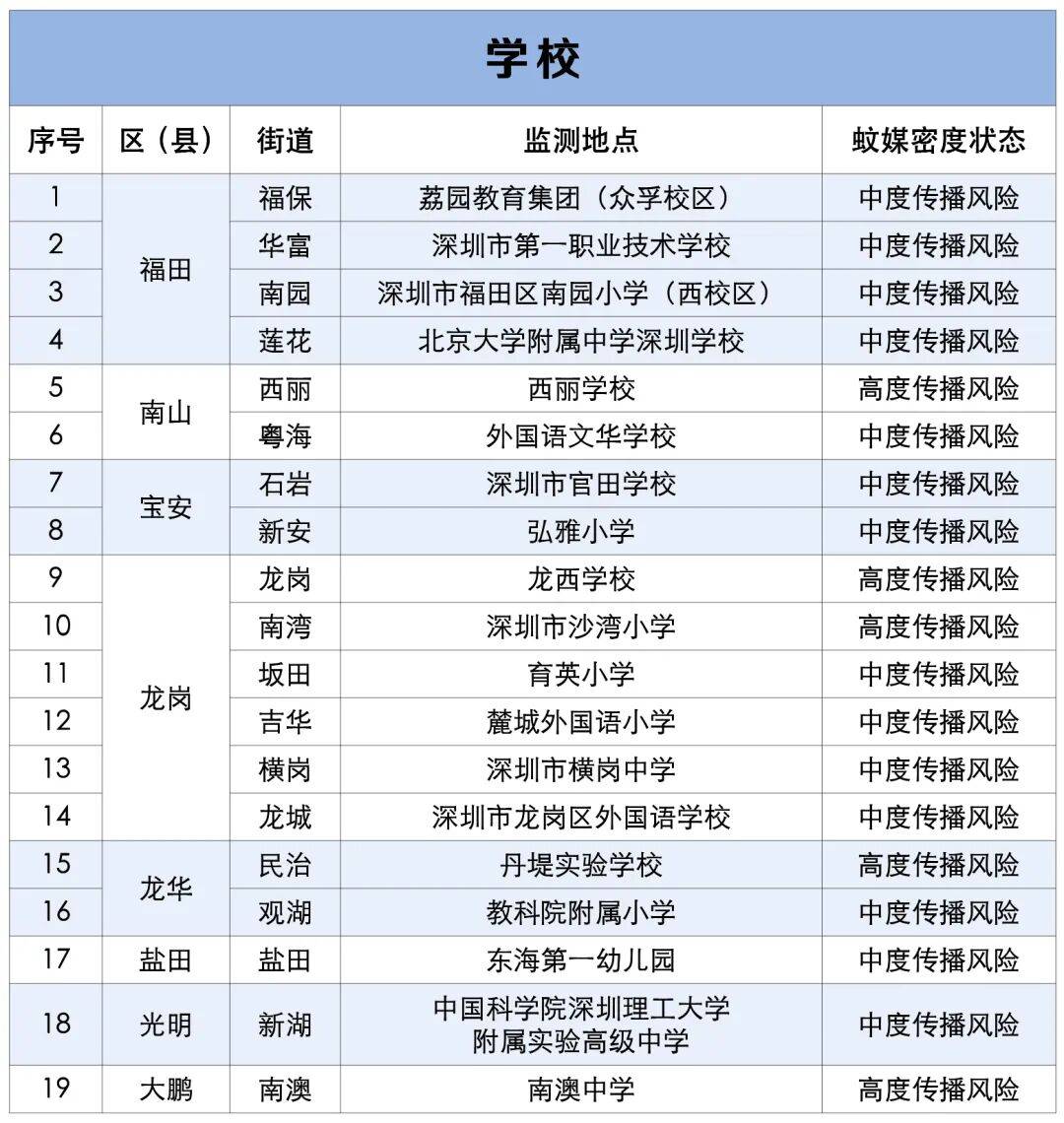 涉学校、公园、城中村<strong></p>
<p>海能达股票</strong>！深圳官方最新公布“黑窝点”