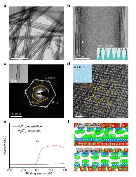 成果刷新世界纪录<strong></p>
<p>东方国信股票</strong>！北航《Nature》再+1！