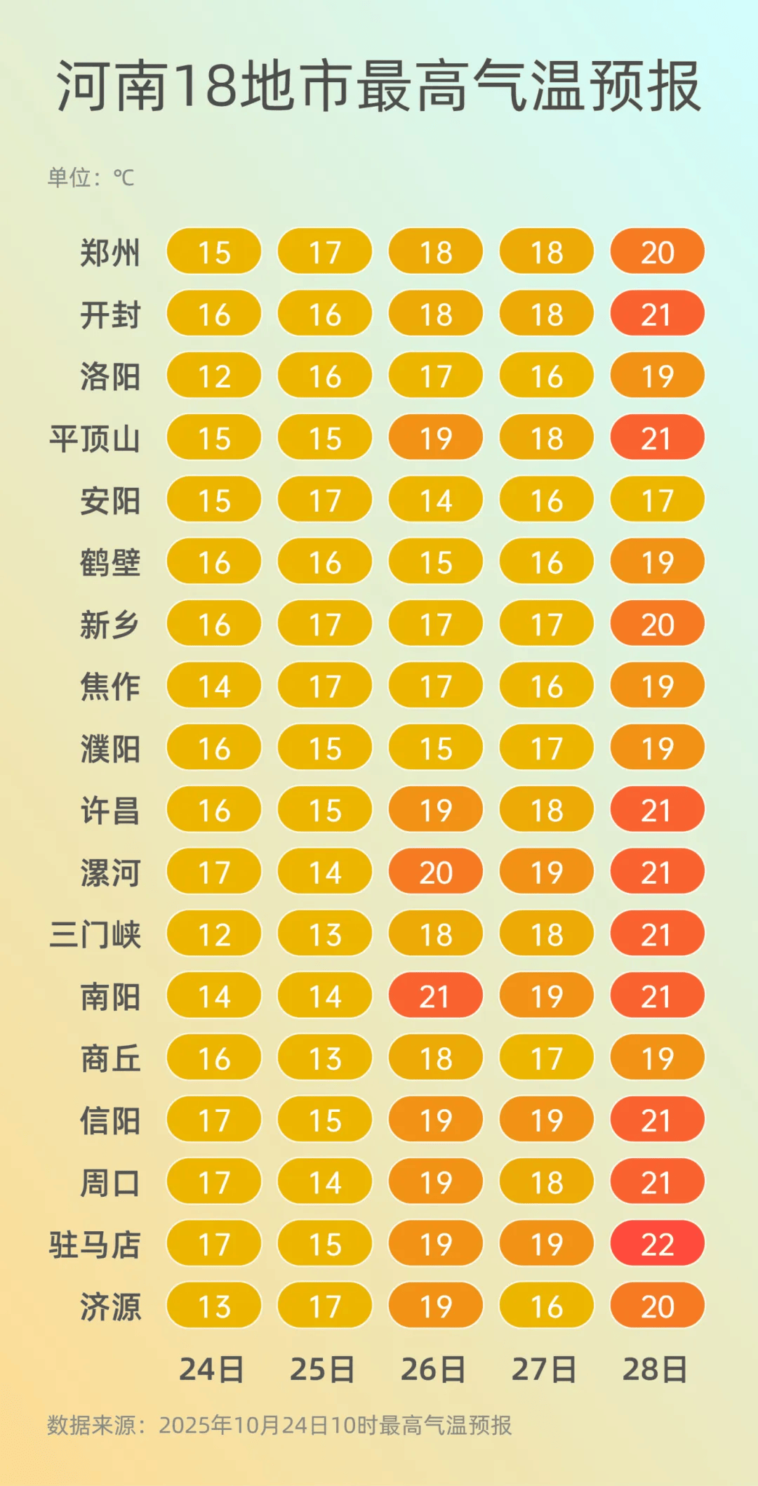 弱雨水自西向东“登场”<strong></p>
<p>二三四五股票</strong>，全省转晴，气温逐渐回升