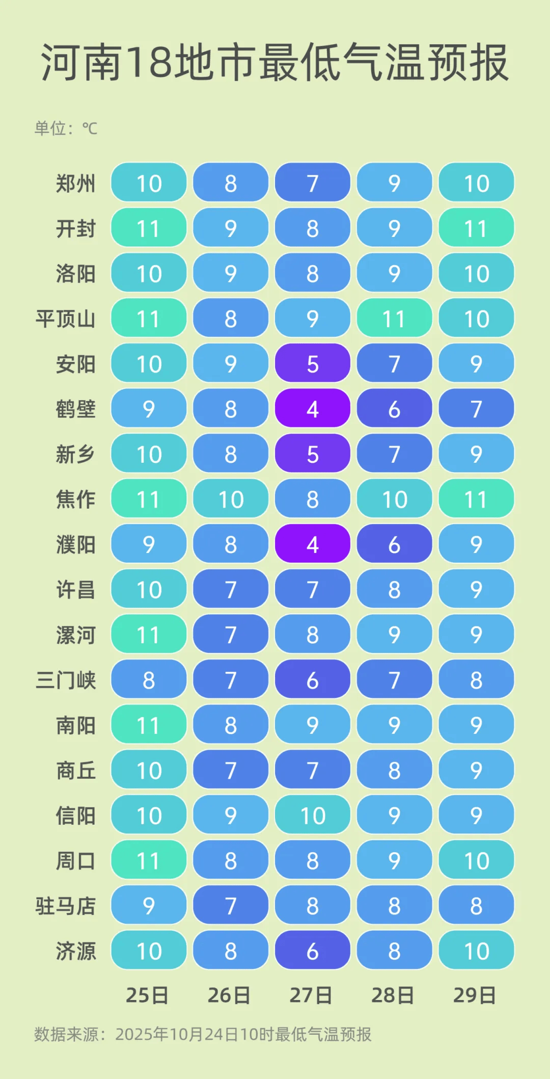 弱雨水自西向东“登场”<strong></p>
<p>二三四五股票</strong>，全省转晴，气温逐渐回升