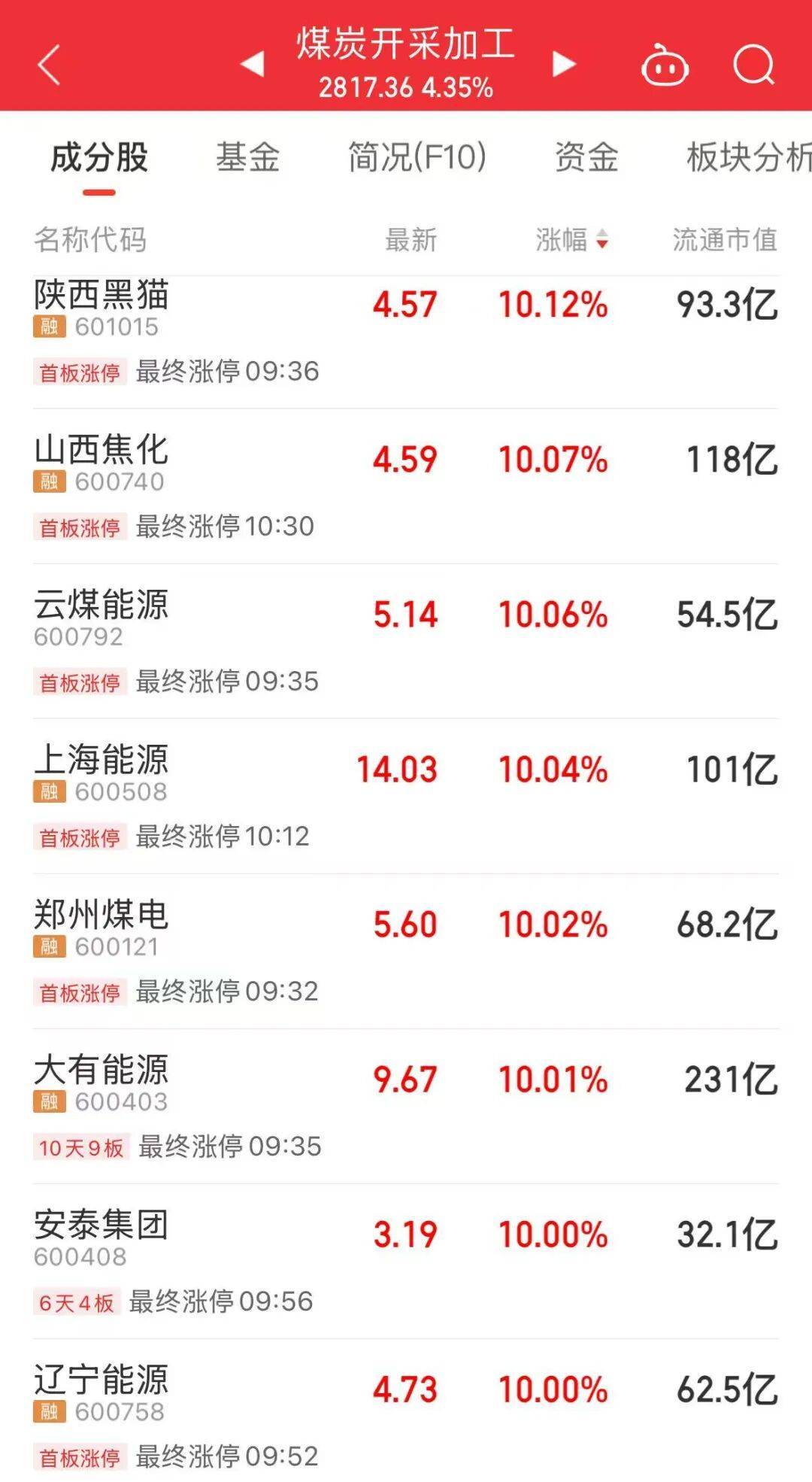 5分钟封涨停！人气龙头股<strong></p>
<p>二三四五股票</strong>，10天9板