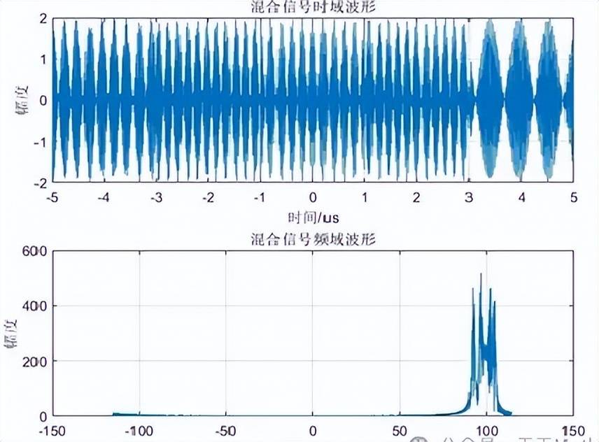 近日曝光!中国用一辆吉普车虚拟10万吨航母<strong></p>
<p>招商银行股票</strong>,南海戏耍美军侦察机
