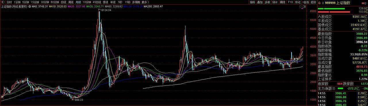 再见4000点<strong></p>
<p>光大证券股票</strong>,A股或已告别“水牛” “快牛”