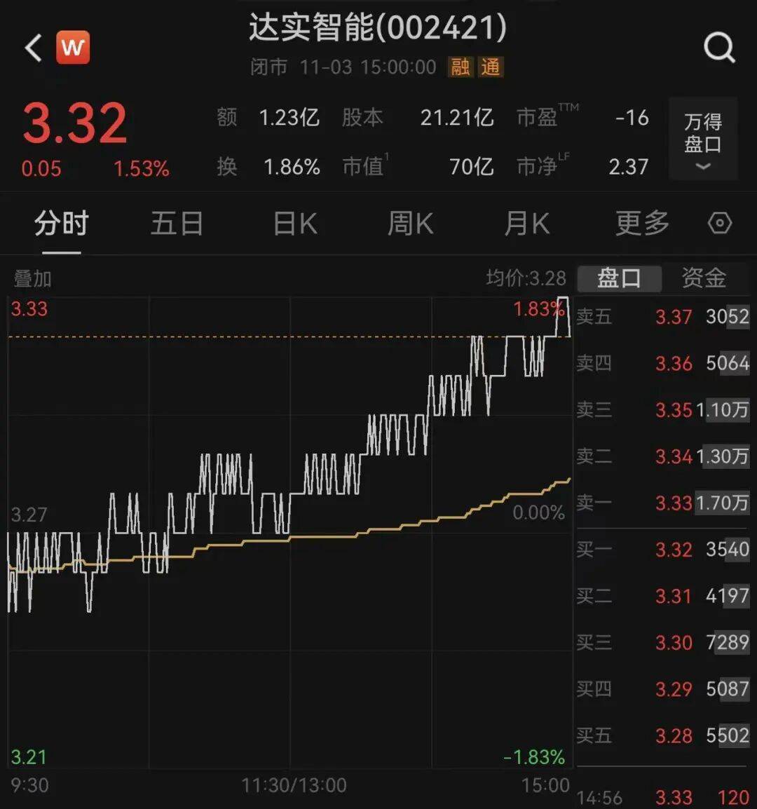 突发!深圳一上市公司董事长<strong></p>
<p>众生药业股票</strong>,被安徽颍上县监察委立案调查,并实施管护,上月他还向大学捐赠王阳明雕像