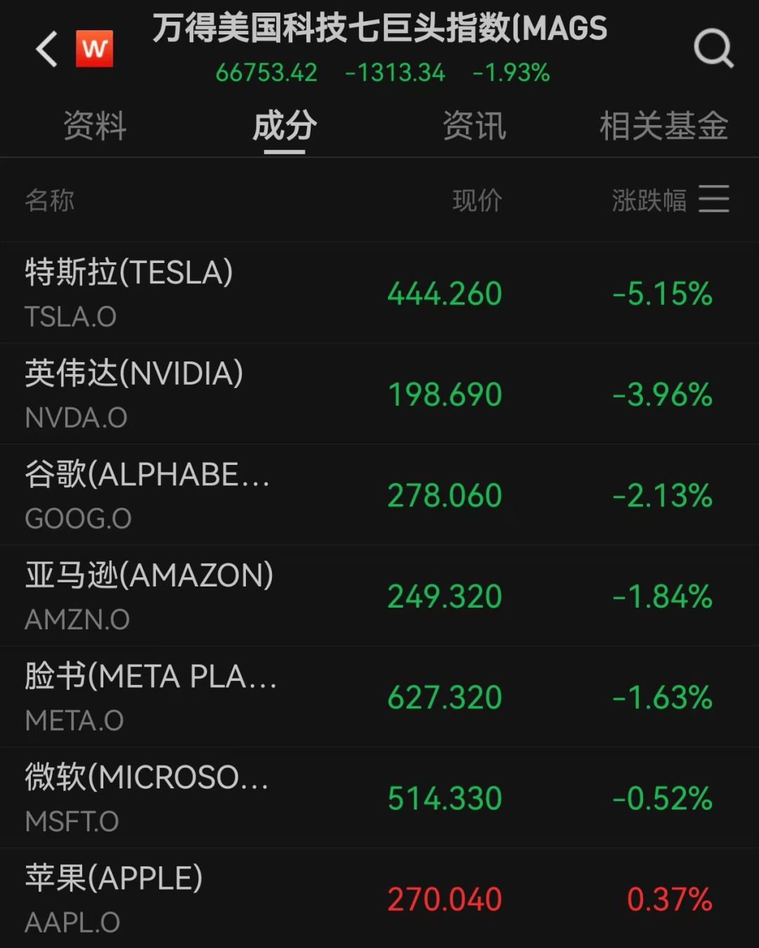 美股遭重挫<strong></p>
<p>国际医学股票</strong>！六巨头一夜蒸发3.2万亿