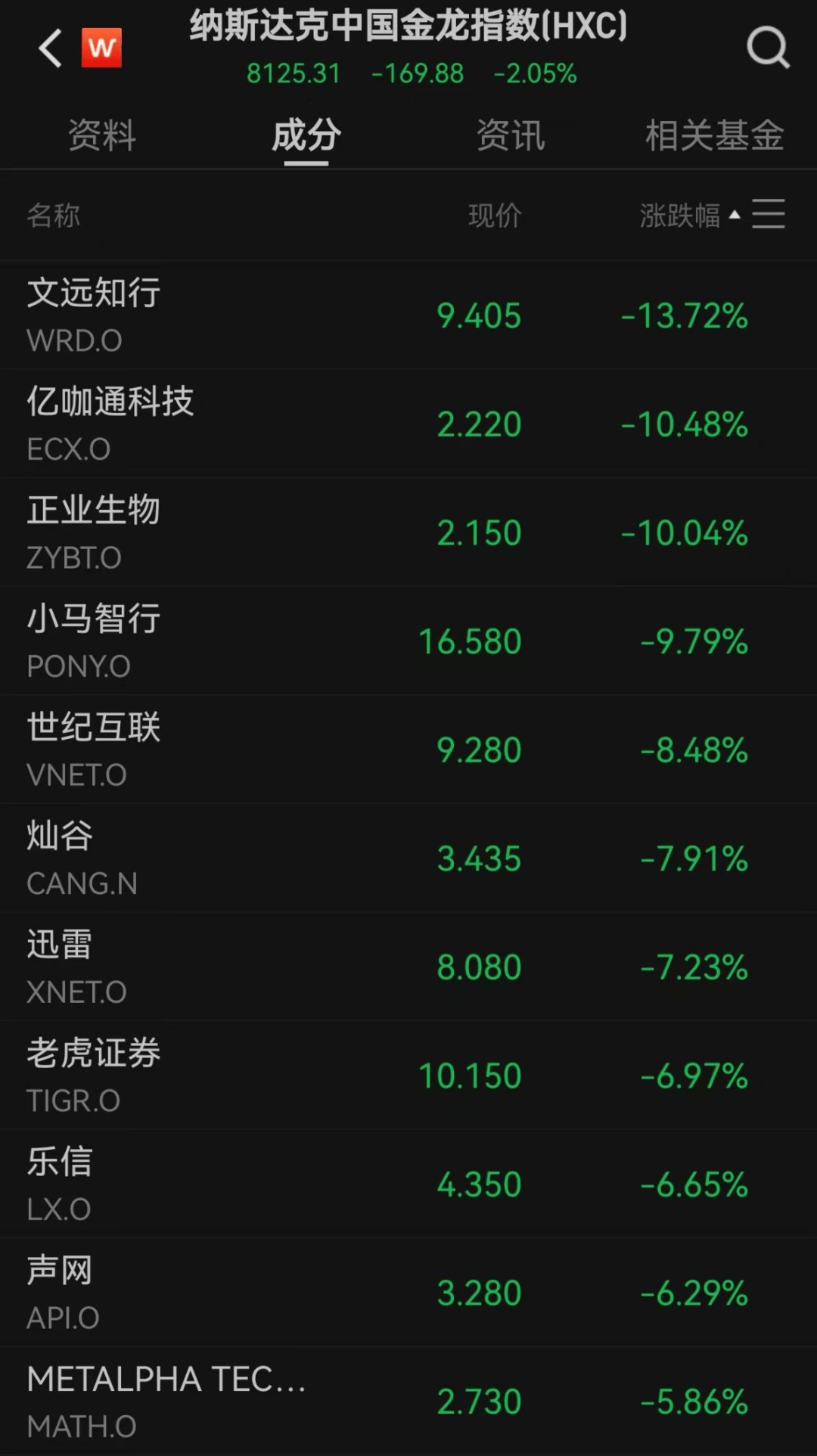 美股遭重挫<strong></p>
<p>国际医学股票</strong>！六巨头一夜蒸发3.2万亿