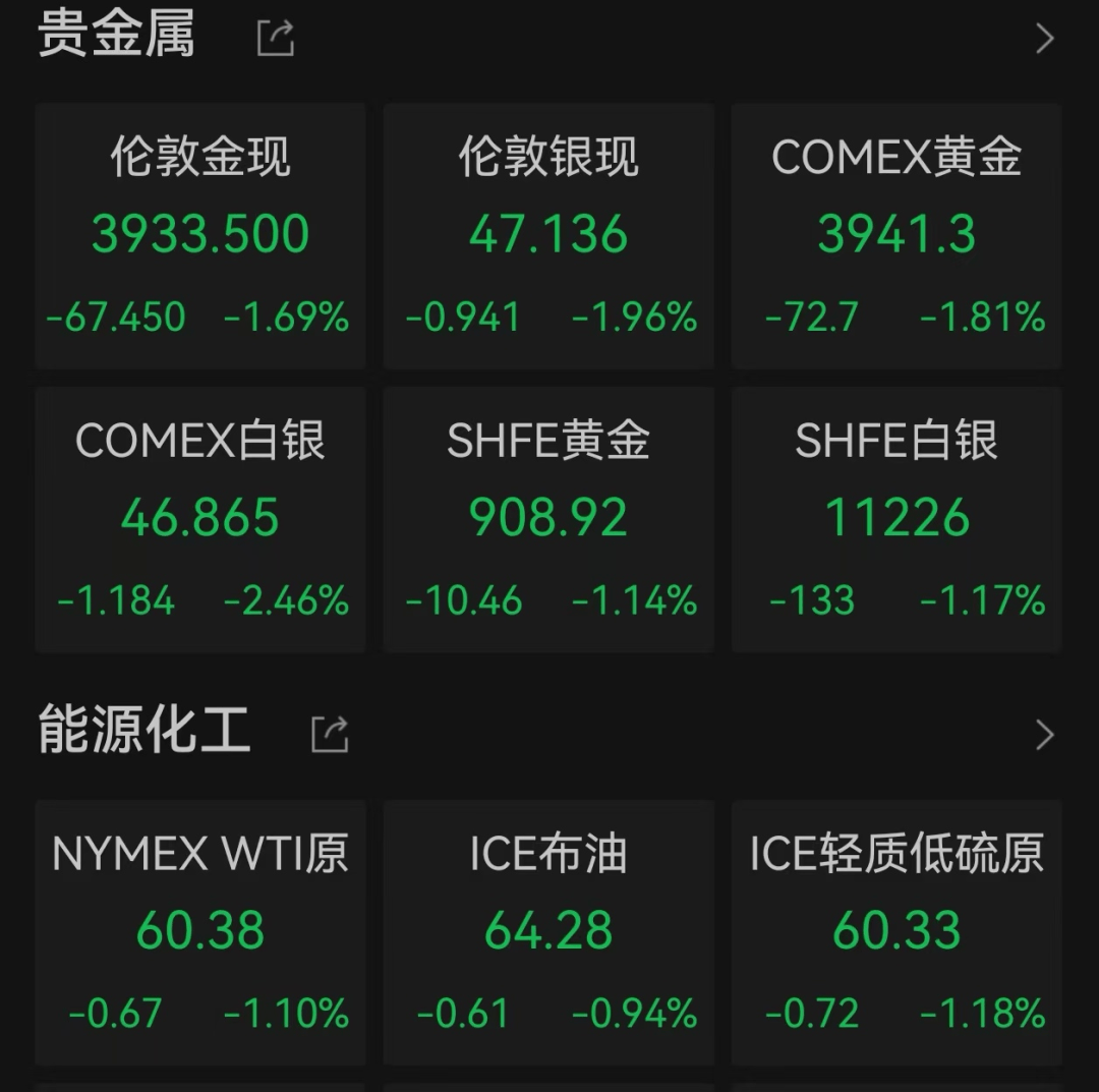 美股遭重挫<strong></p>
<p>国际医学股票</strong>！六巨头一夜蒸发3.2万亿