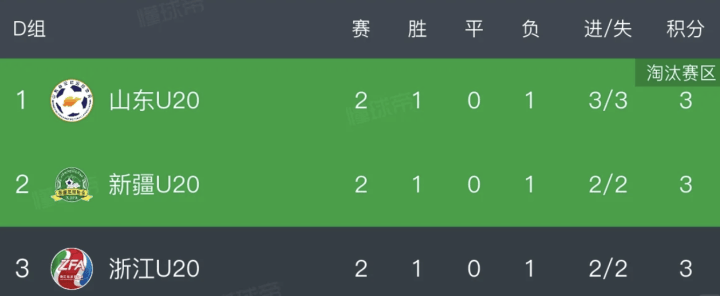 全运会男足U20出现戏剧一幕：抽签决定谁晋级