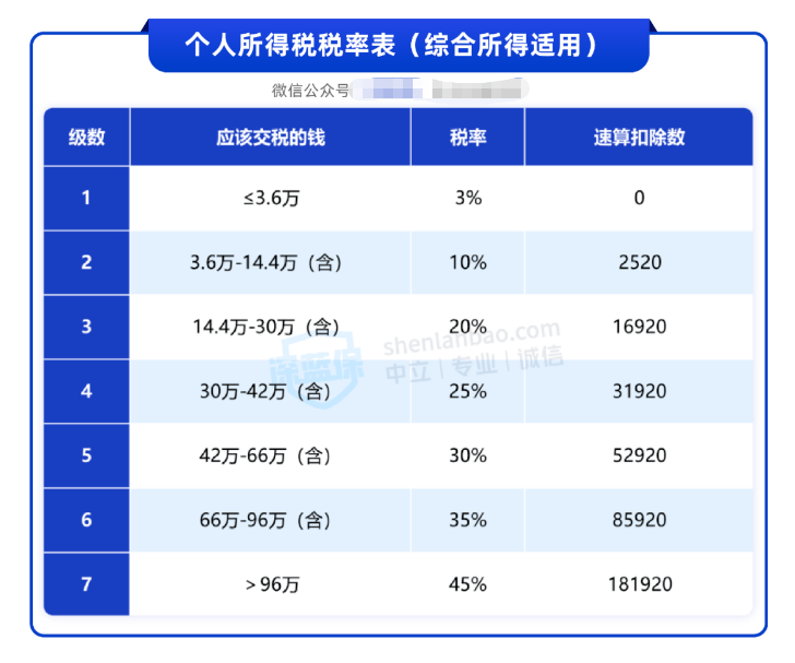 中央定调大力提振消费 经济学家：不能对富人有效征税 不如鼓励<strong></p>
<p>通化金马股票</strong>他们多花钱